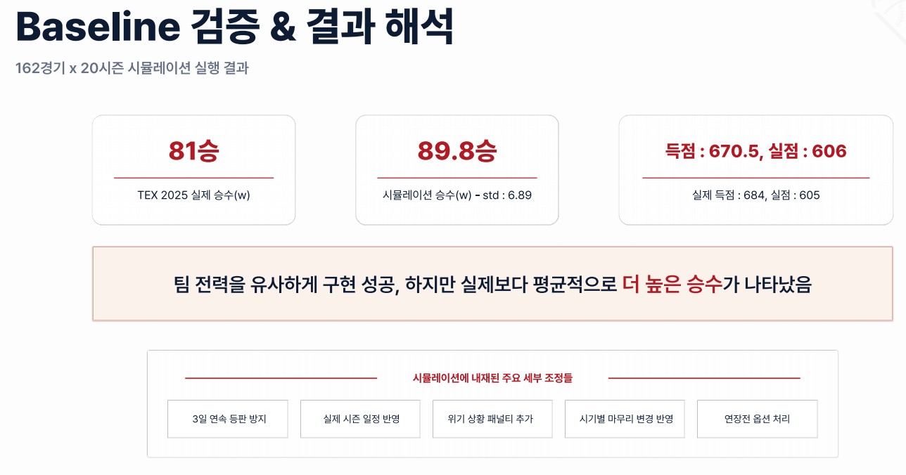 MLB 개선 시나리오 결과 비교
